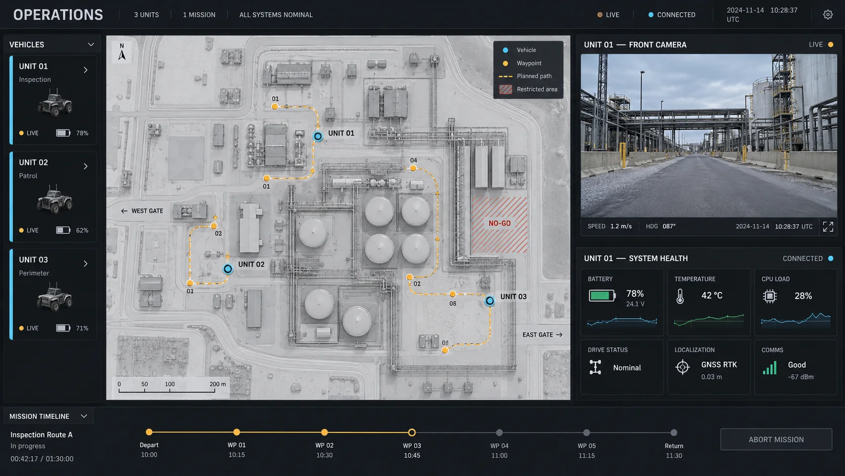 Illustrative ground control application
